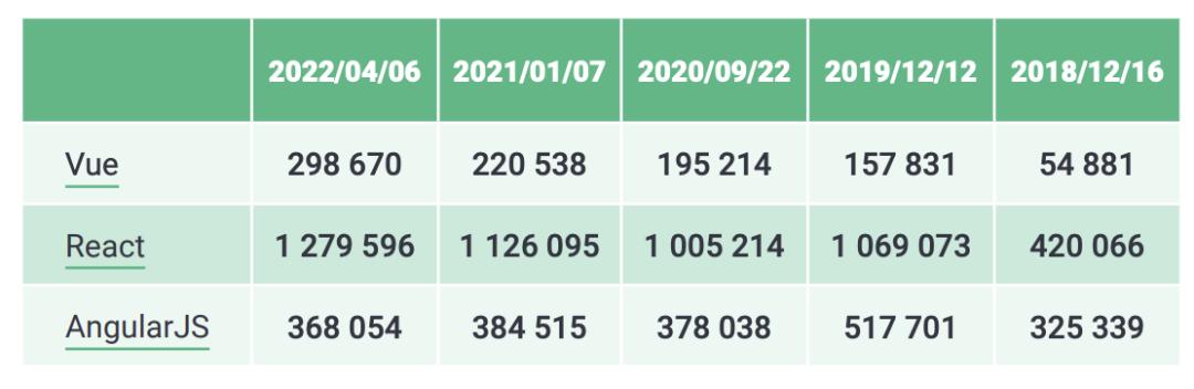 尤雨溪为什么把vue叫做vue,尤雨溪对vue使用者的态度