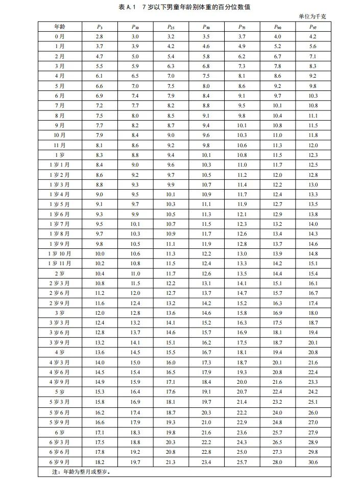 17个月的宝宝身高体重多少达标,两岁半的男孩身高体重多少算达标