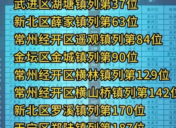 常州2021年gdp前十强镇,薛家镇与遥观镇