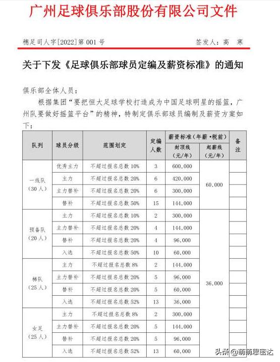 广州足球队降薪,广州球队降薪最新消息