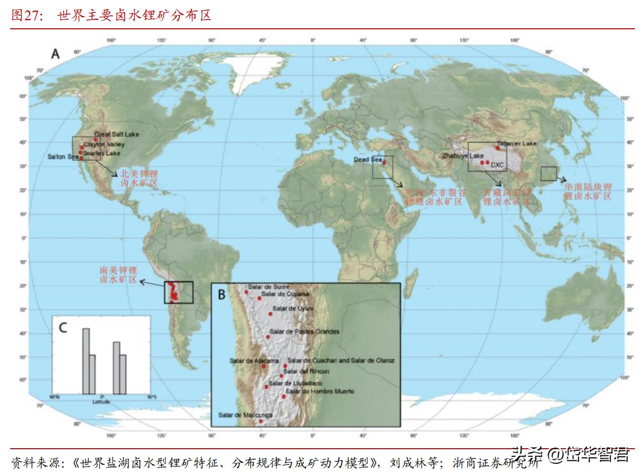 藏格锂业与藏格矿业,藏格矿业深度分析