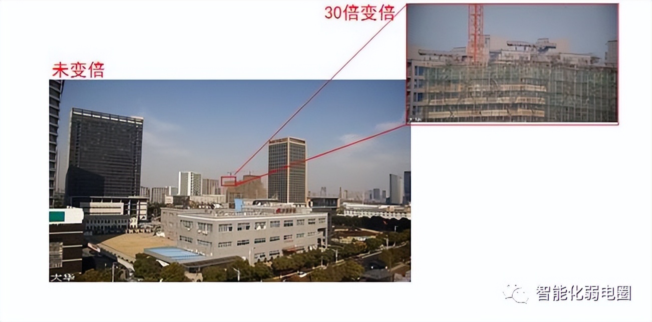 安防监控摄像头的基础知识,安防摄像头用什么模式好