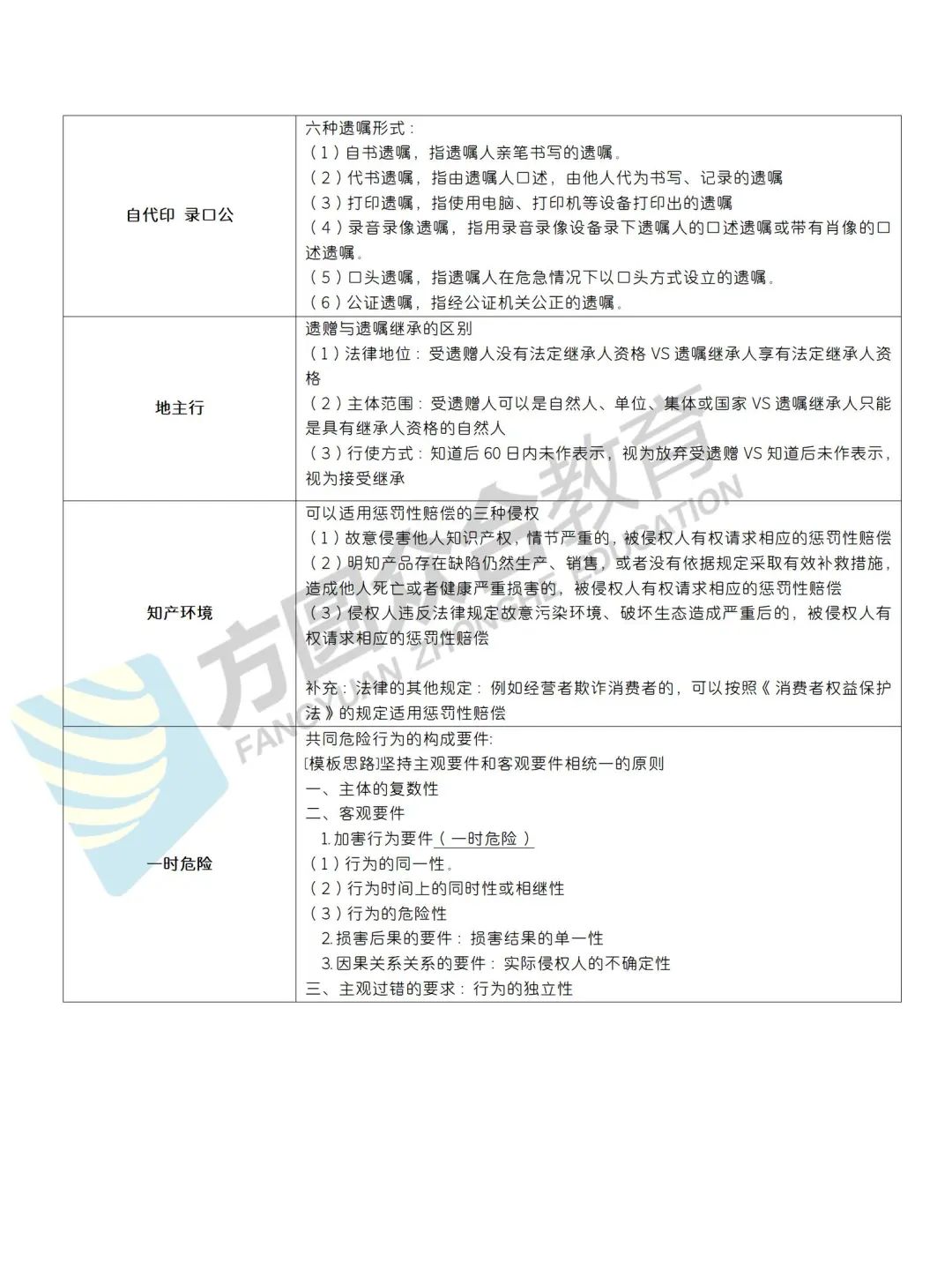 岳业鹏民法讲得怎么样,岳业鹏民法口诀