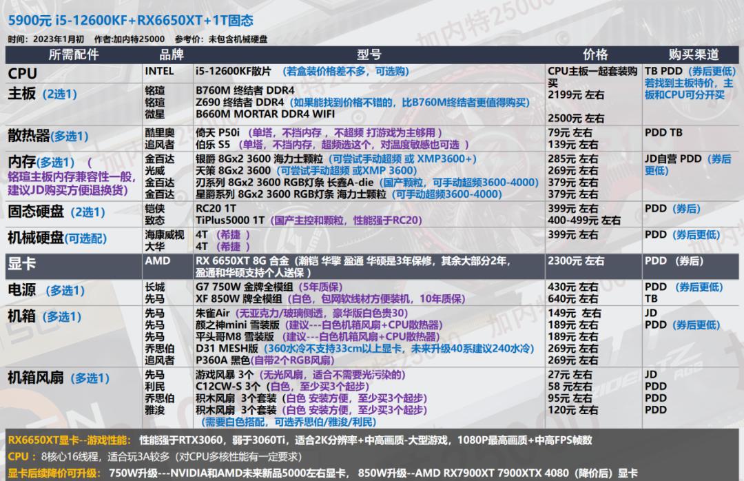 2022年7月装机最佳性价比配置单,年底万元装机这套配置买了不后悔