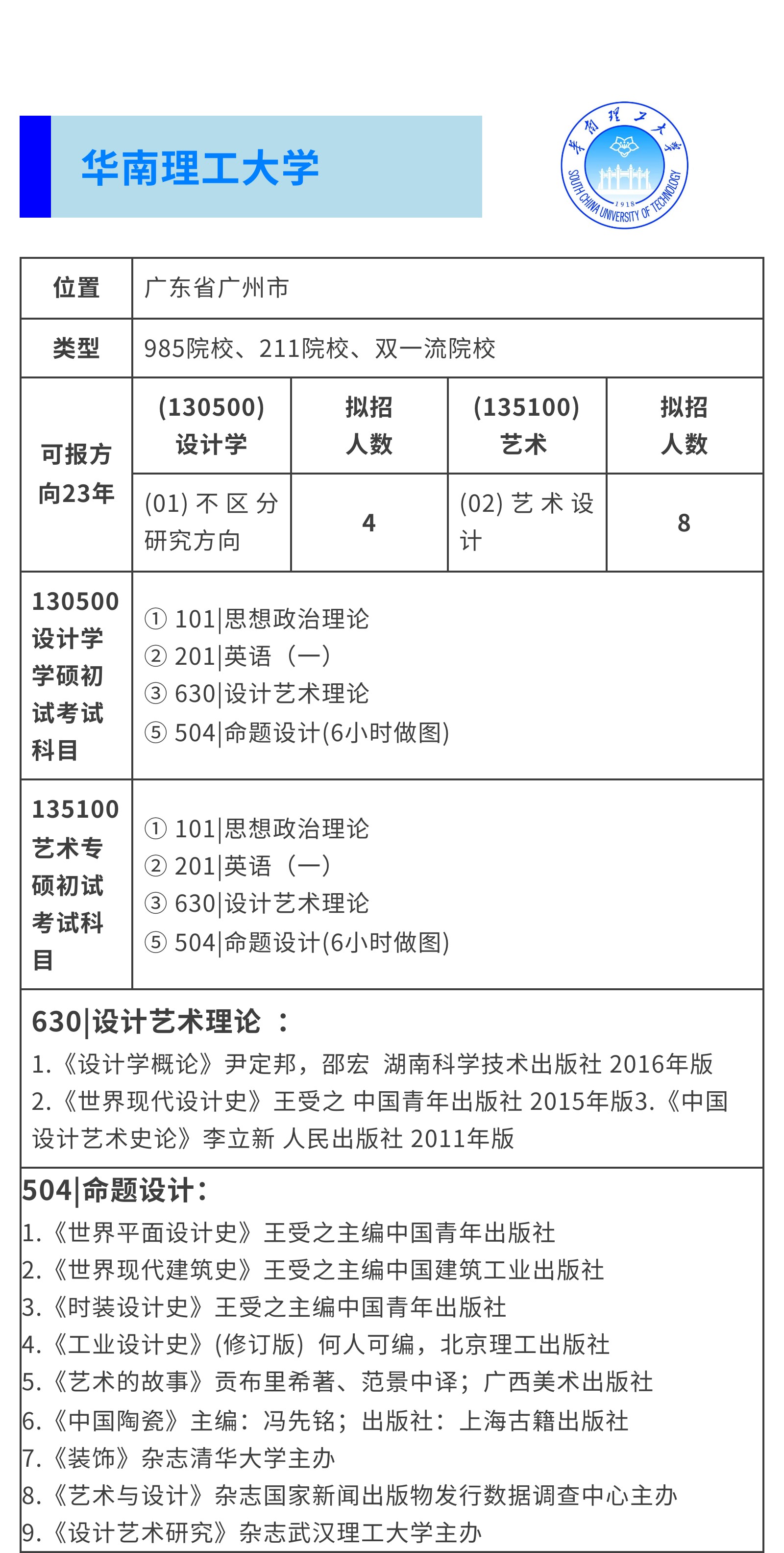 广东设计考研难度排名,南京小升初择校攻略2024