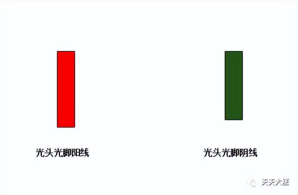 小白炒股入门k线怎么看,小白学k线视频