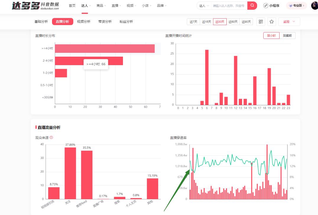 抖音带货数据手机在哪看,抖音带货订单查询