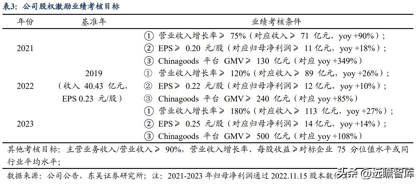 小商品城供应链,全球小商品供应链