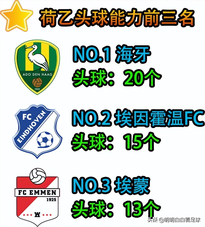 荷乙：埃因霍温FCvs格拉夫夏普！怕天怕地就是不怕埃因霍温FC？