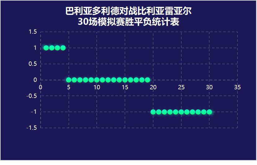 直播西甲巴萨对巴利亚多利德,西甲巴利亚多vs阿拉维斯