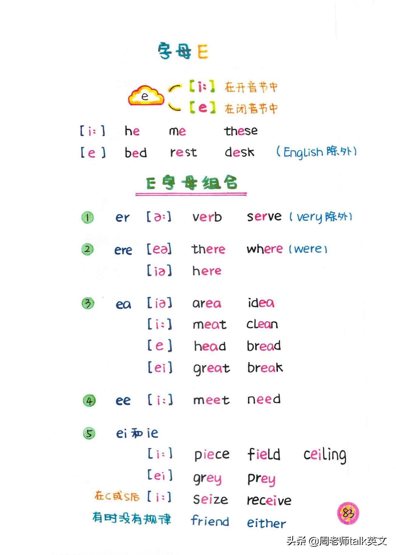 博士妈妈整理的英语语法,博士妈妈整理拼音拼读表