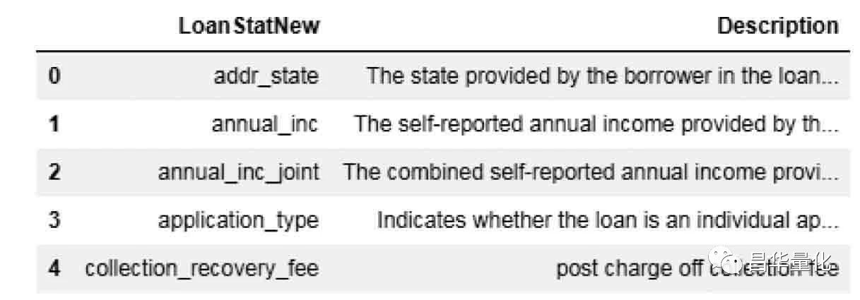 pythonpandas数据分析方法,利用python进行数据分析样例
