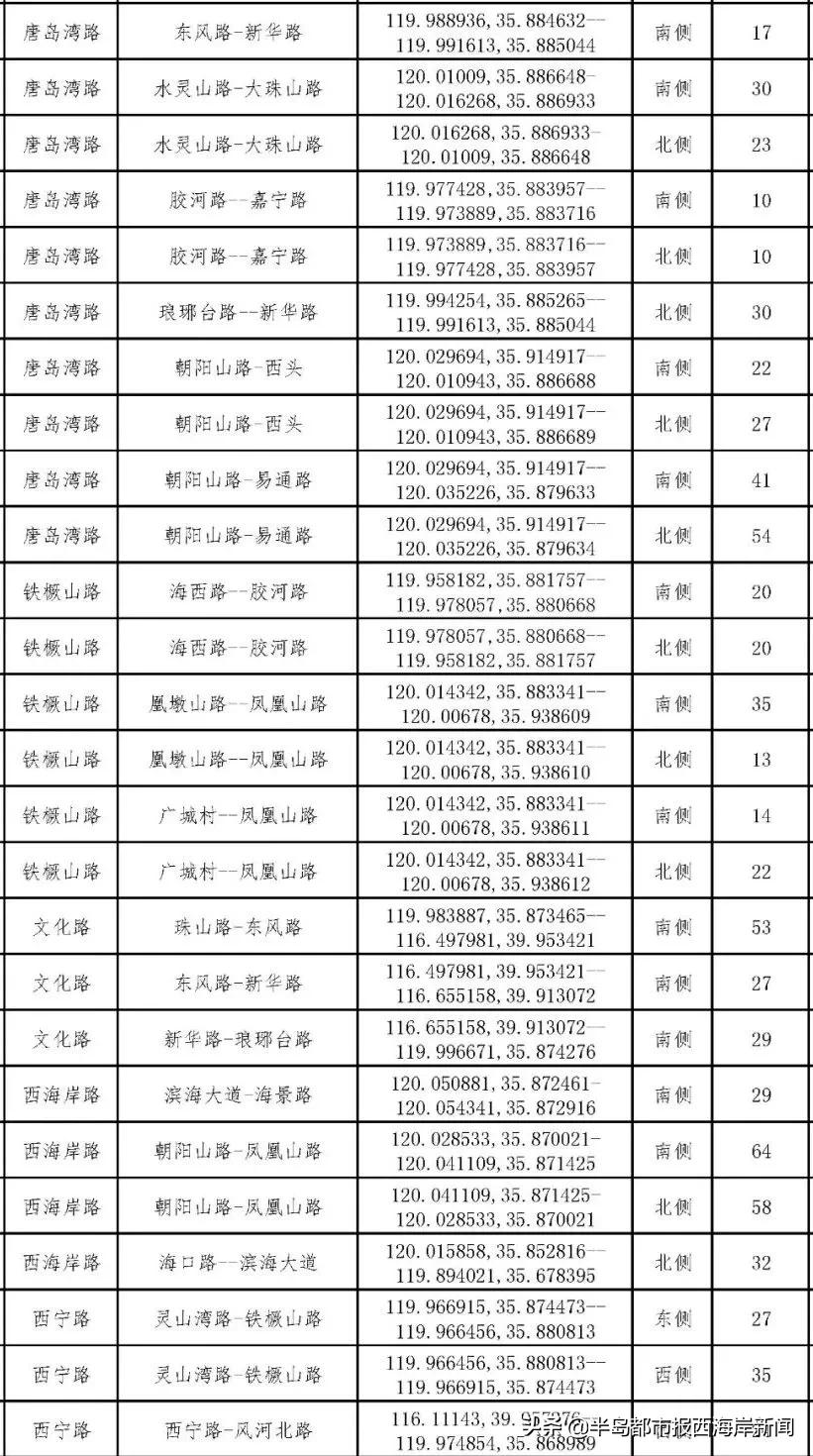 鲁B、鲁U车主注意！本周五至下周一，交管业务停止办理！半岛都市报西海岸新闻2021-12-1611:17