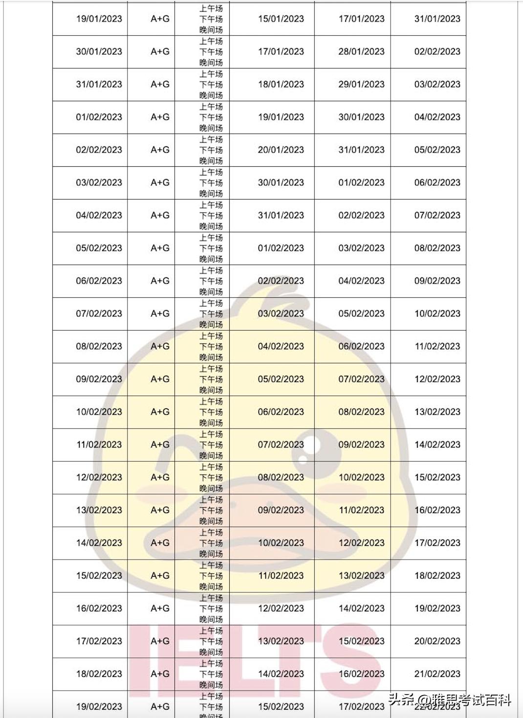 雅思官方放出大量7月考位速抢,雅思考位快讯