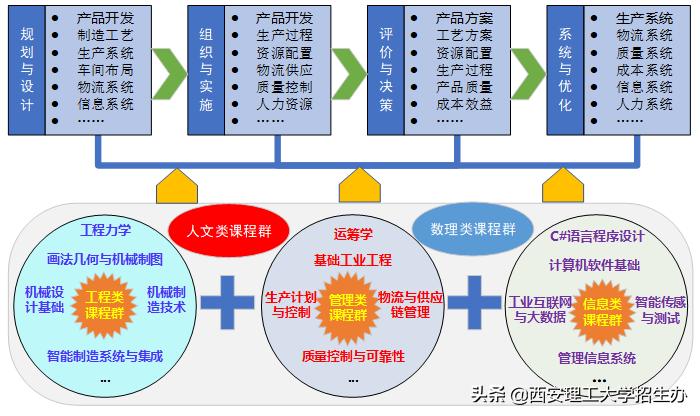 陕西省一流应用型本科院校,陕西理工大学国家级一流本科专业