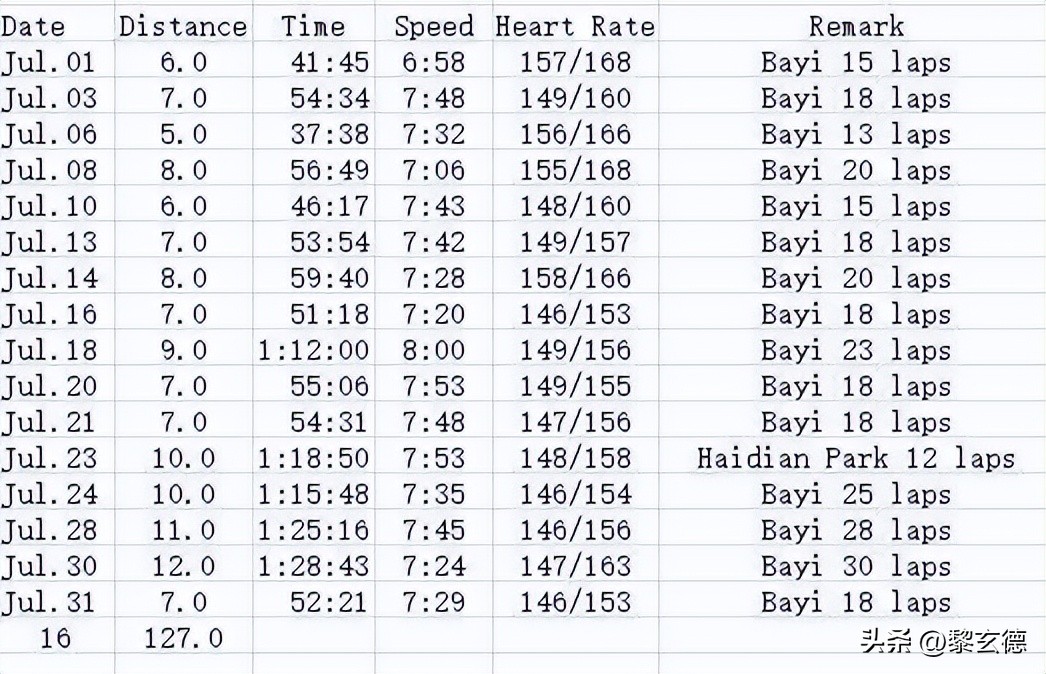100天1km跑步计划,如何从零开始训练马拉松