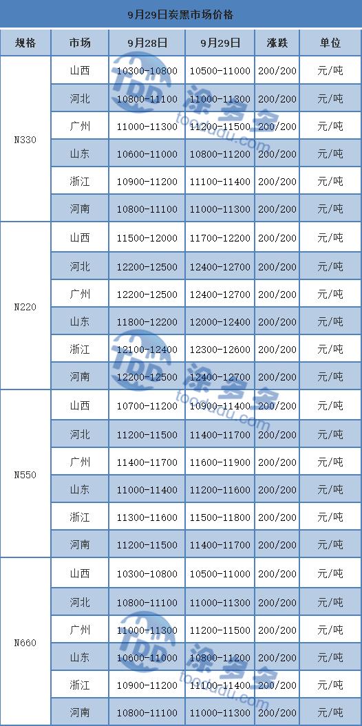 9月29日炭*市黑**场价格分析