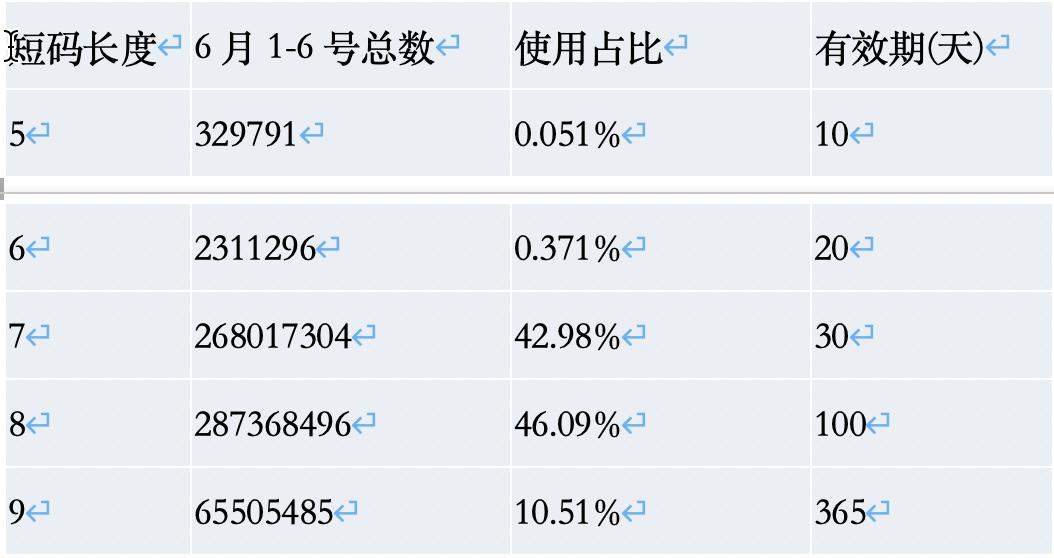 京东链接基础优化,京东提高权重
