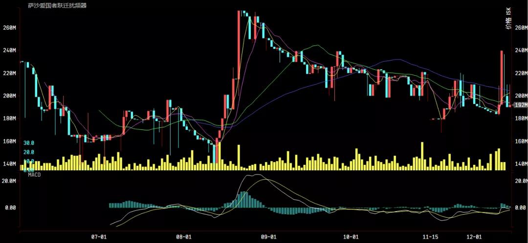 财付通收益,财富通开启全速行情有什么区别