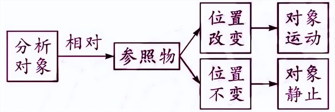 初中物理杠杆知识点归纳大全,初中物理物态变化必背知识点