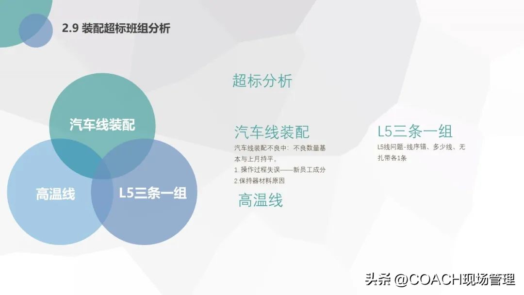 20230701质量月报模板