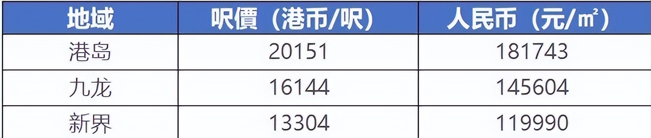 香港穷人住的房子叫劏房,香港有多少人住棺材房