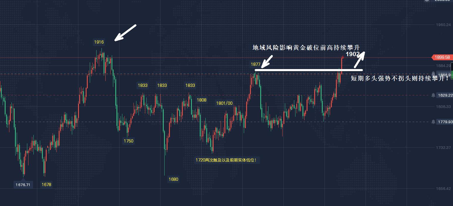 黄金投资100个基本知识,黄金期货投资指南入门必备知识