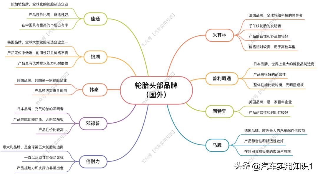 一款好的轮胎应该怎么选,吉利帝豪ec718适合什么样的轮胎