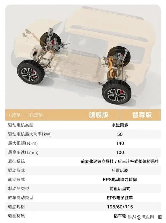 几款颜值高性价比不错的小型suv,坦克200小型硬派suv价格