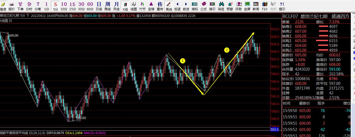 连续单边下跌是出货吗,单边下跌为什么没有恐慌盘