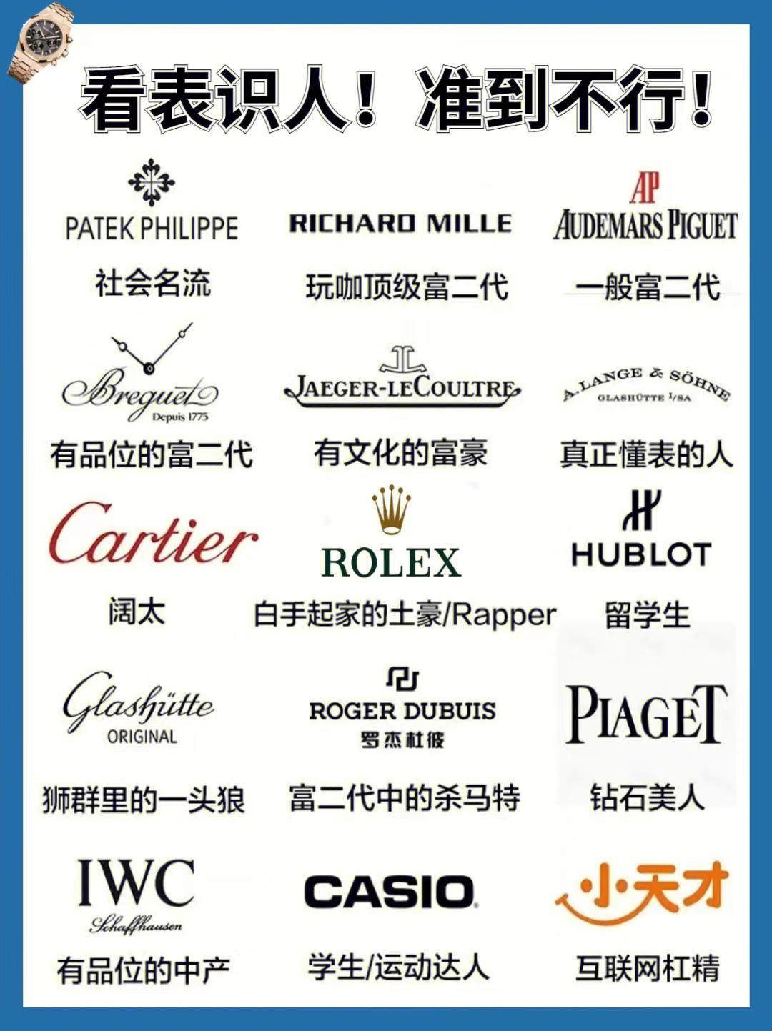 看表识人小测试,看表识人指南