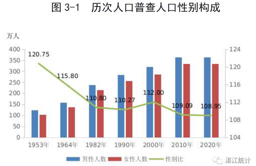 为什么湛江单身男人那么多,湛江男人为什么难找老婆