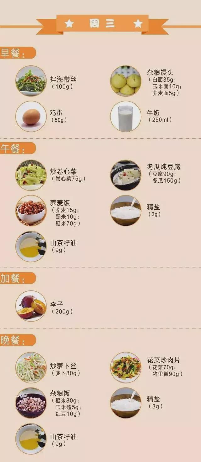一周低卡减脂食谱大全,男士健身减脂食谱一周安排表