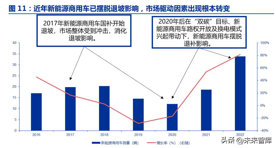 新能源汽车产业深度报告,新能源重卡的前景和蓝图