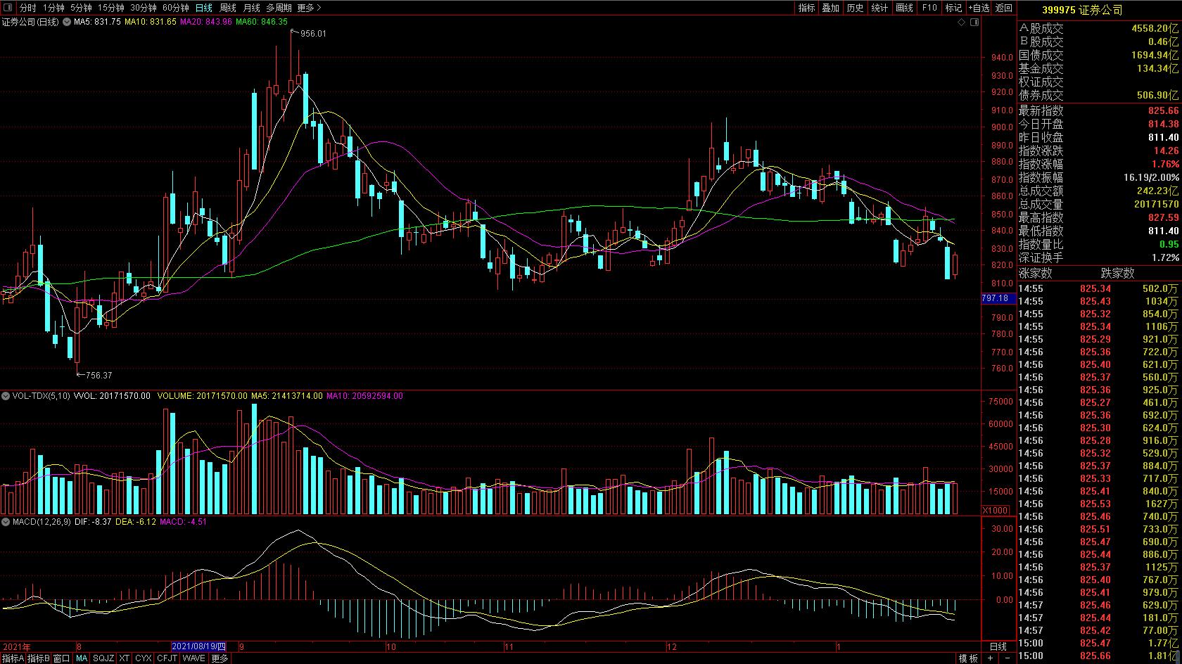股市救市的五个信号,a股救市需要多少资金