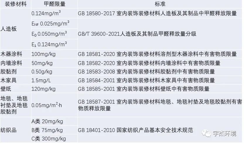 旧车异味的来源与解决,装修异味扰民怎么解决