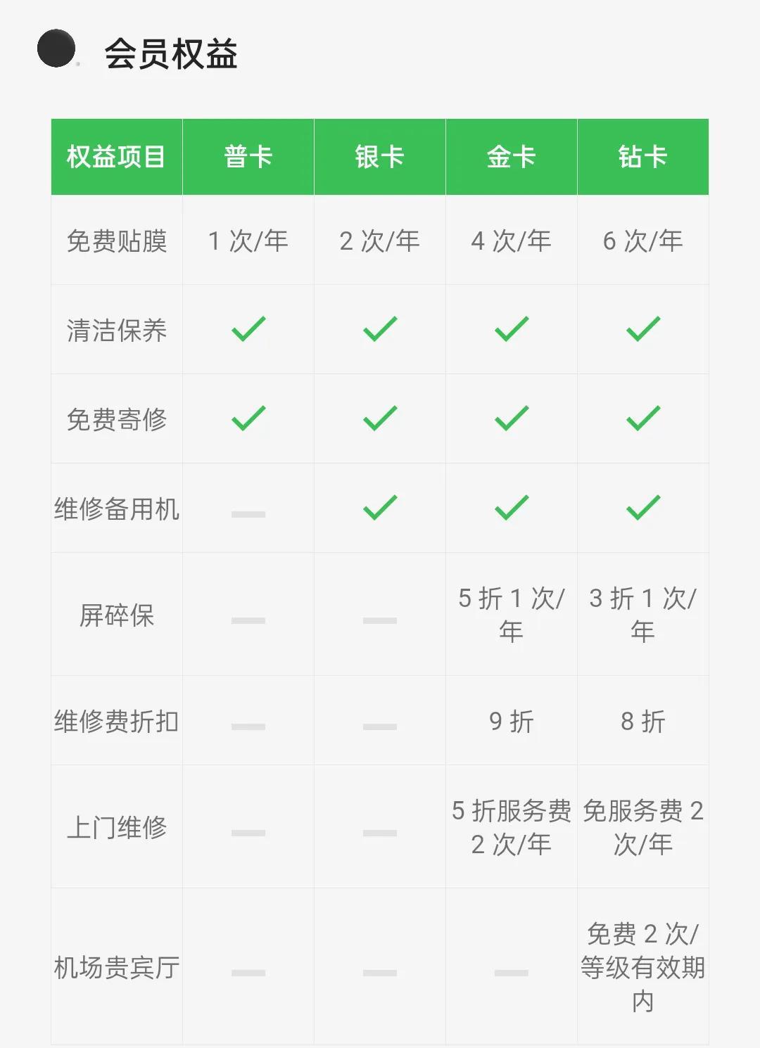 免费换膜的手机,oppo免费换膜是去售后还是店里