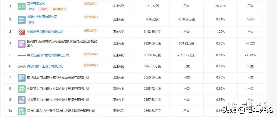 立讯入股奇瑞是奇瑞扩股了吗,立讯精密入股奇瑞估值