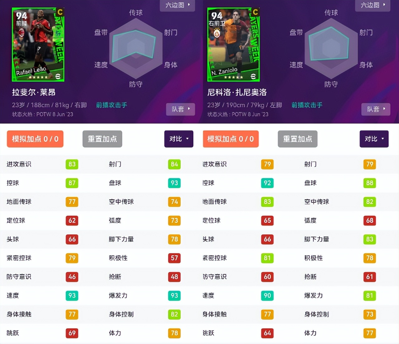 实况足球目前最强卡牌,实况足球大更后的金球妖人