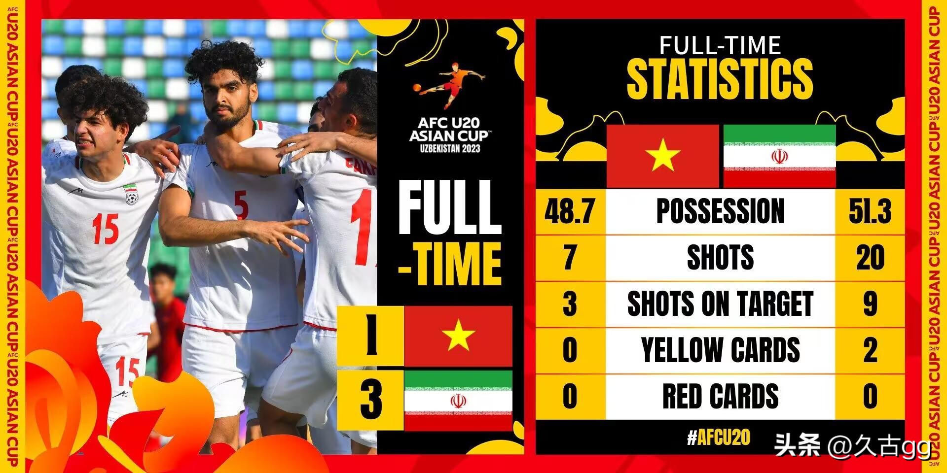 净胜球才是王道！越南队出局敲警钟，U20国足必须做出改变