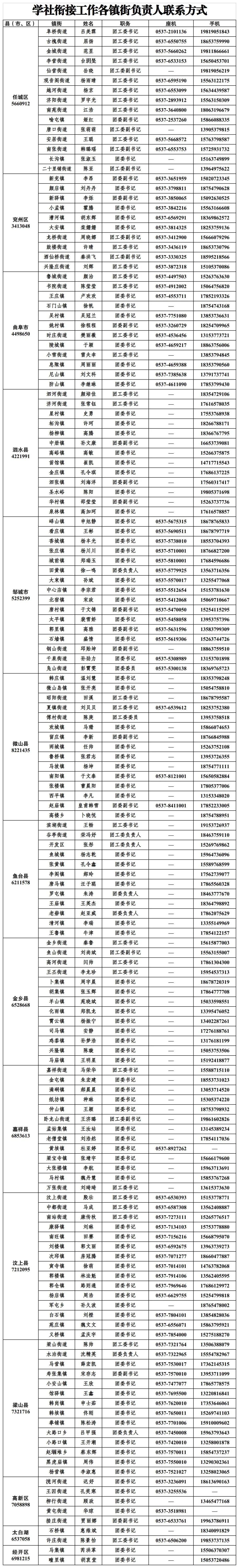 毕业生团员关系转接操作步骤,毕业学生团员团组织关系转接方式