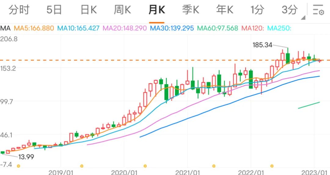 薇诺娜和丸美哪个好,薇诺娜和丸美哪个好呢