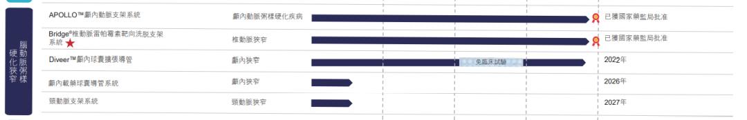 绁炵粡浠嬪叆鎵嬫湳鍣ㄦ,绁炵粡浠嬪叆鍖荤枟鍣ㄦ鍙戝睍鍓嶆櫙