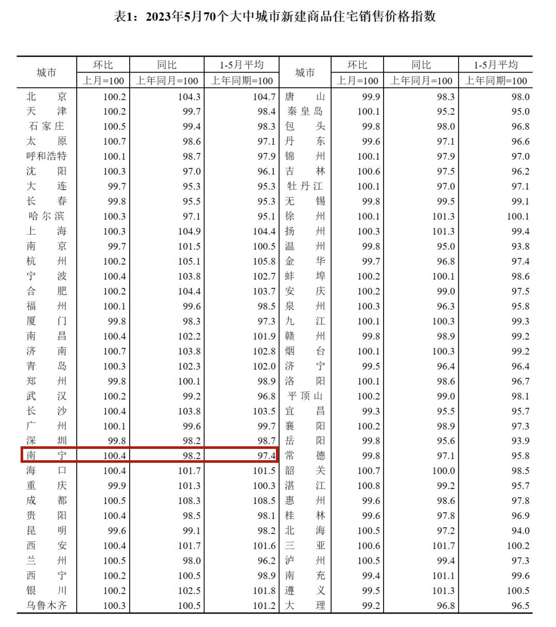 广西真能实现水果自由吗,广西南宁实现水果自由