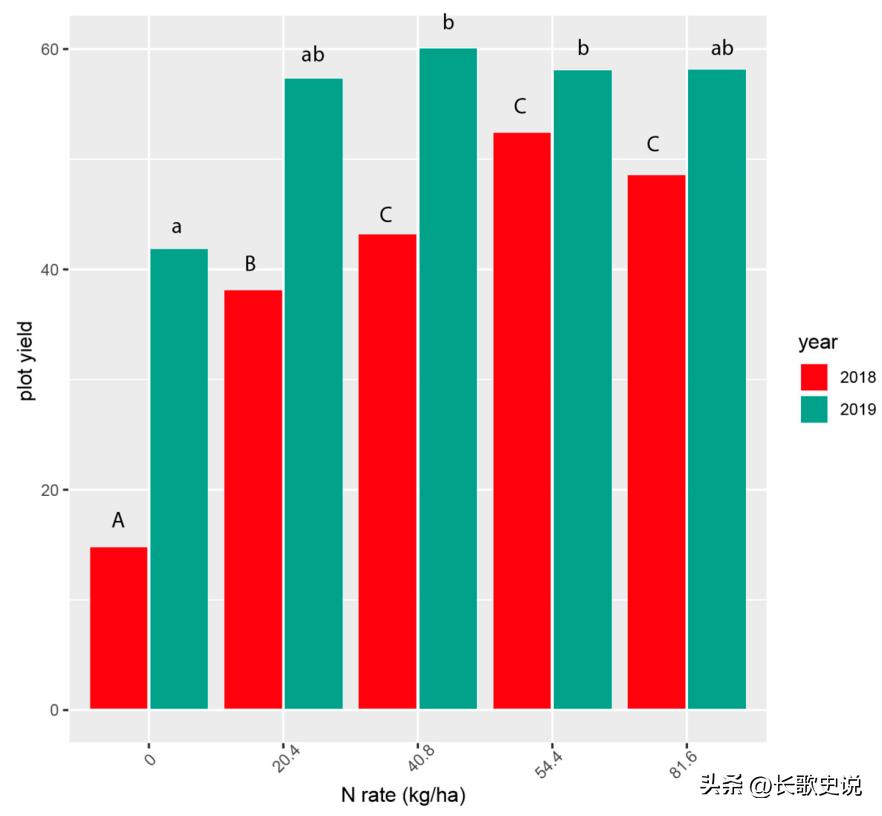 旱作马铃薯栽培技术试验,单垄单行马铃薯高产种植技术