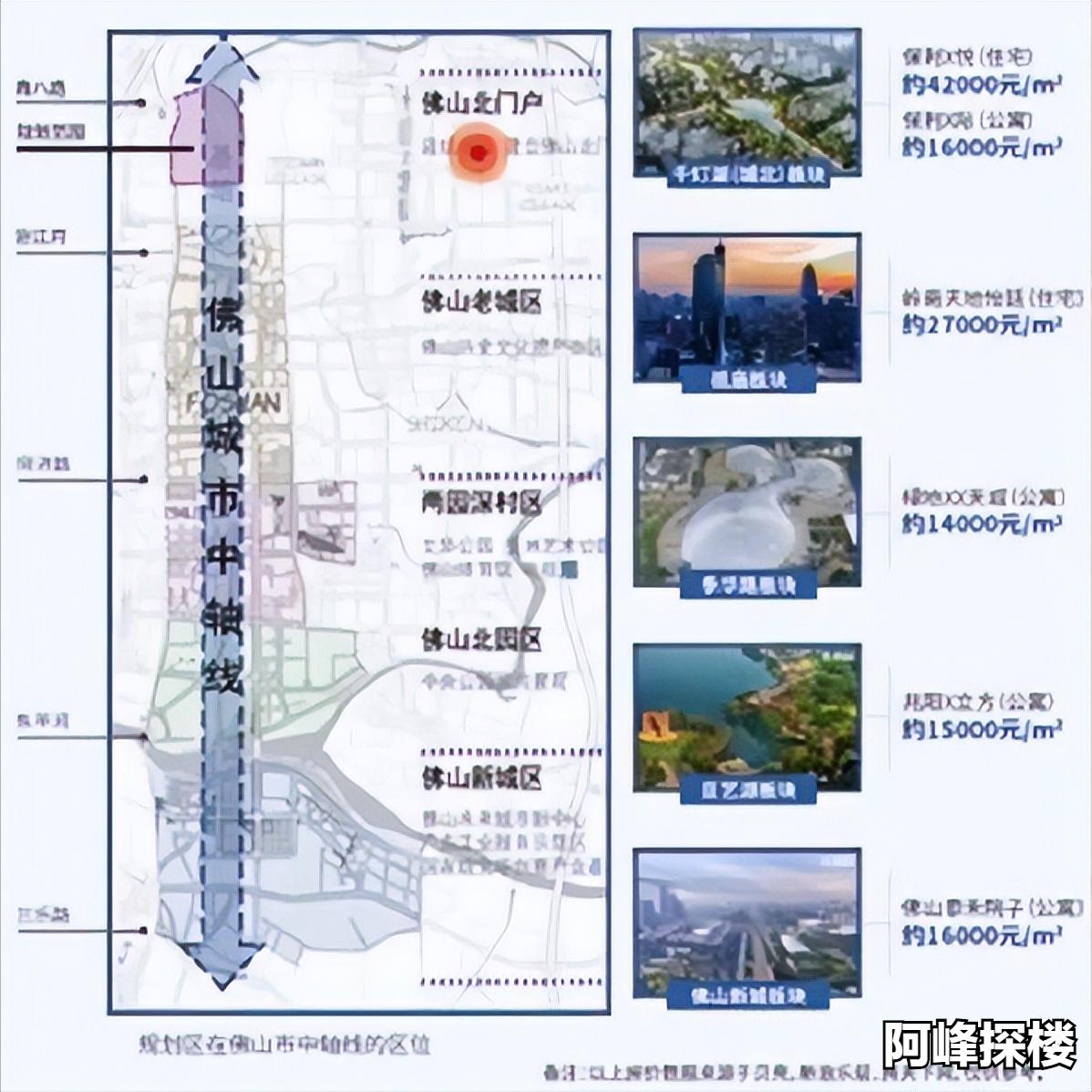 敏捷汇金时代佛山链家,敏捷金谷国际楼盘信息