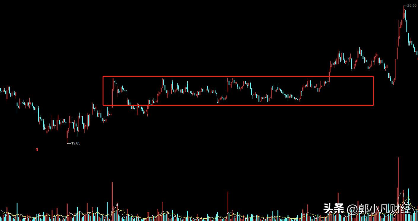 如何通过做t降低股票成本,如何通过做t把股票价格做到负数