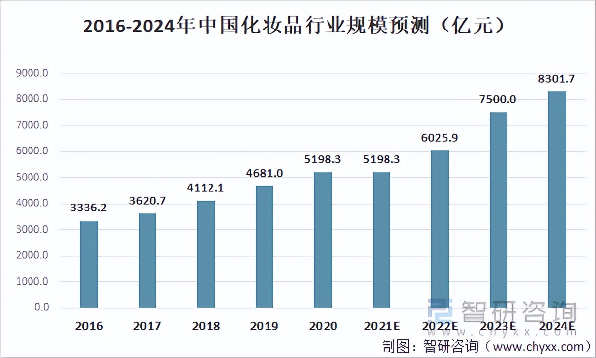 中国化妆品行业现状及发展趋势,中国化妆品市场现状分析报告文库
