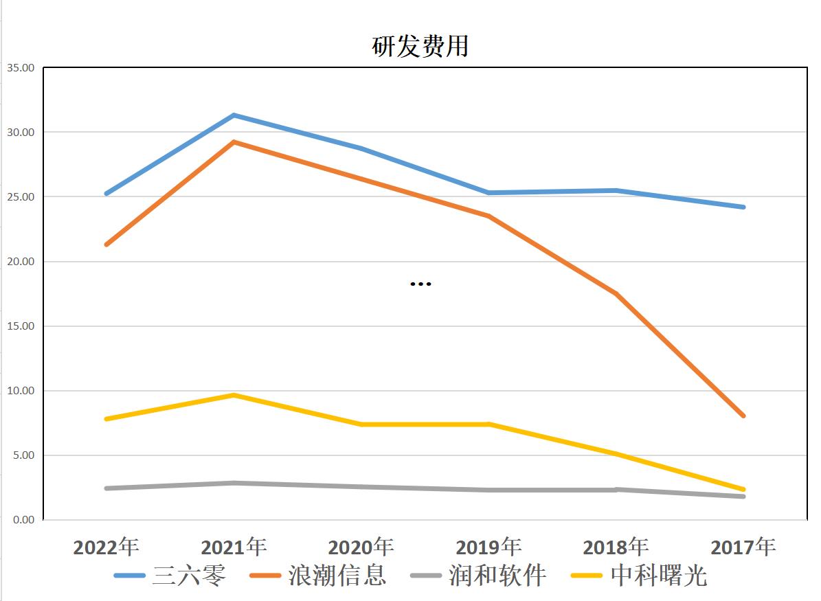 信息安全和信息技术,信息安全与信息安全技术一样吗