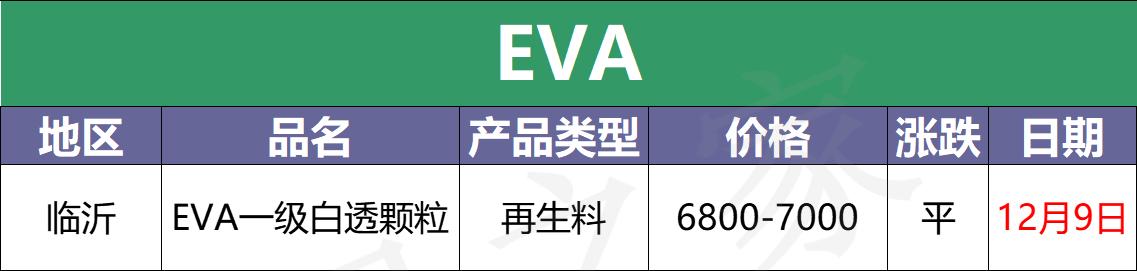 国际原油12月10日走势,12月2号原油今日行情